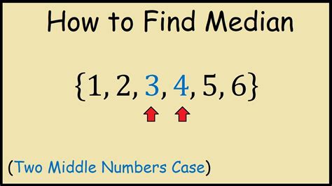How to Find the Median .
